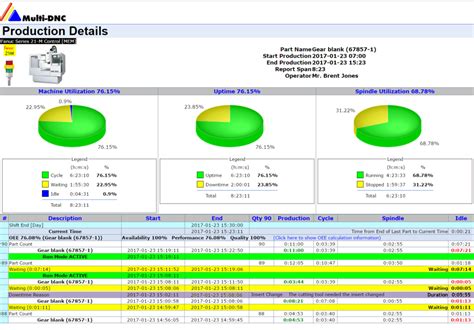 cnc machine tracking software|cnc tracking schedule.